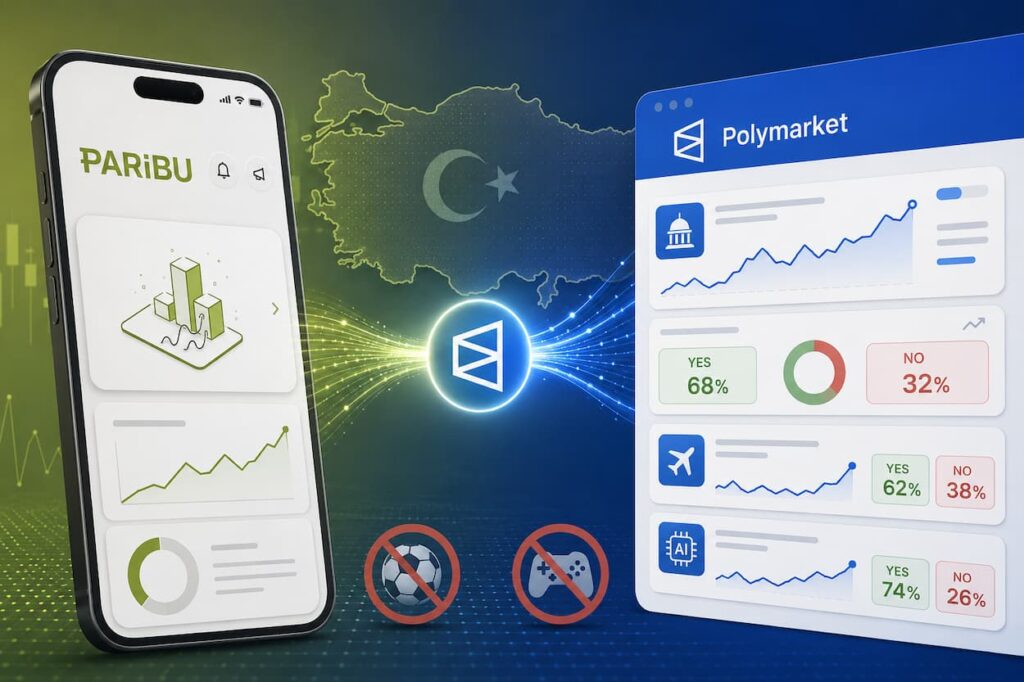 Paribu’s Polymarket Move Puts Prediction Markets on Turkey’s Betting Industry Radar